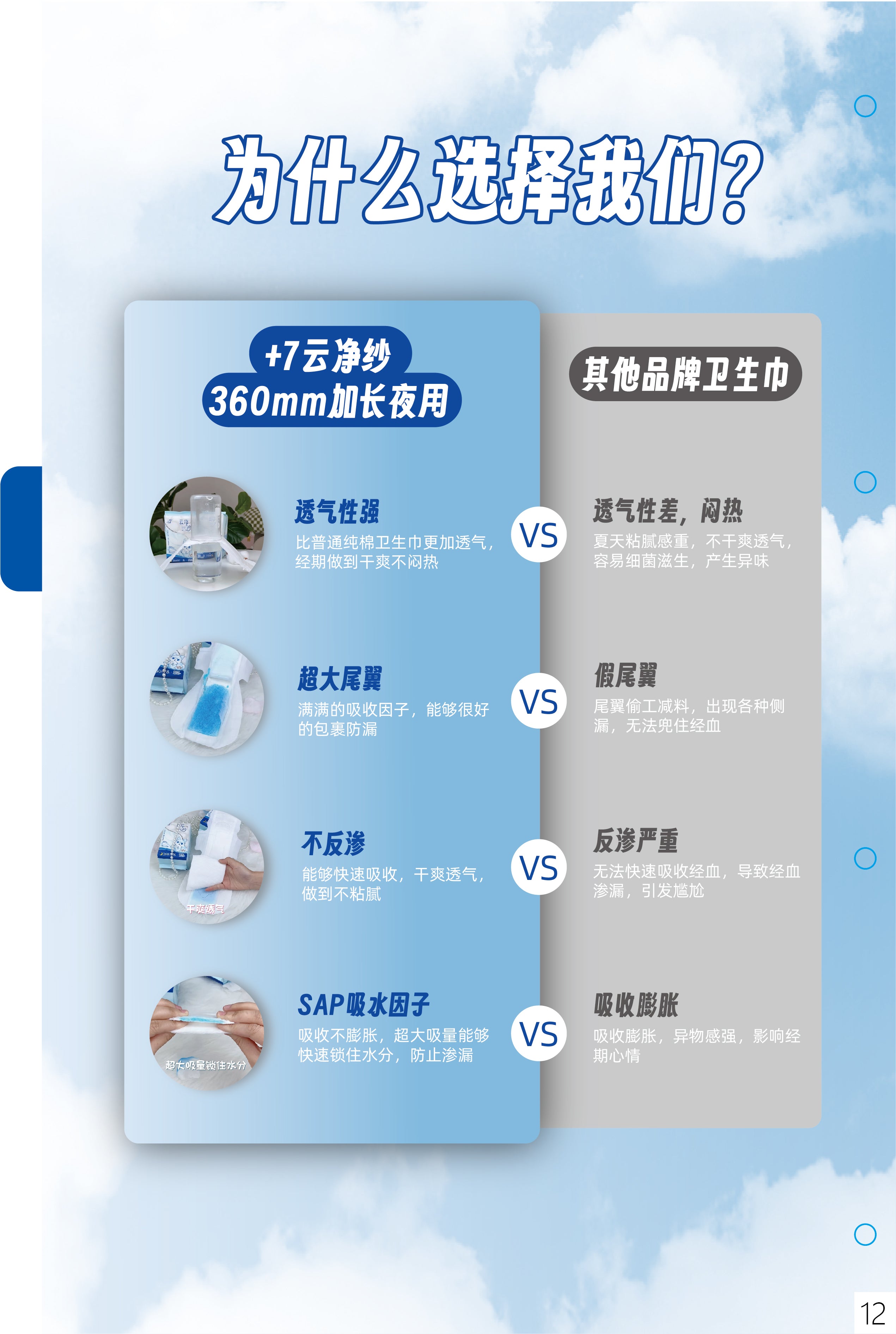 Goodcare +7 Natural Cotton Ultra Thin Sanitary Pads