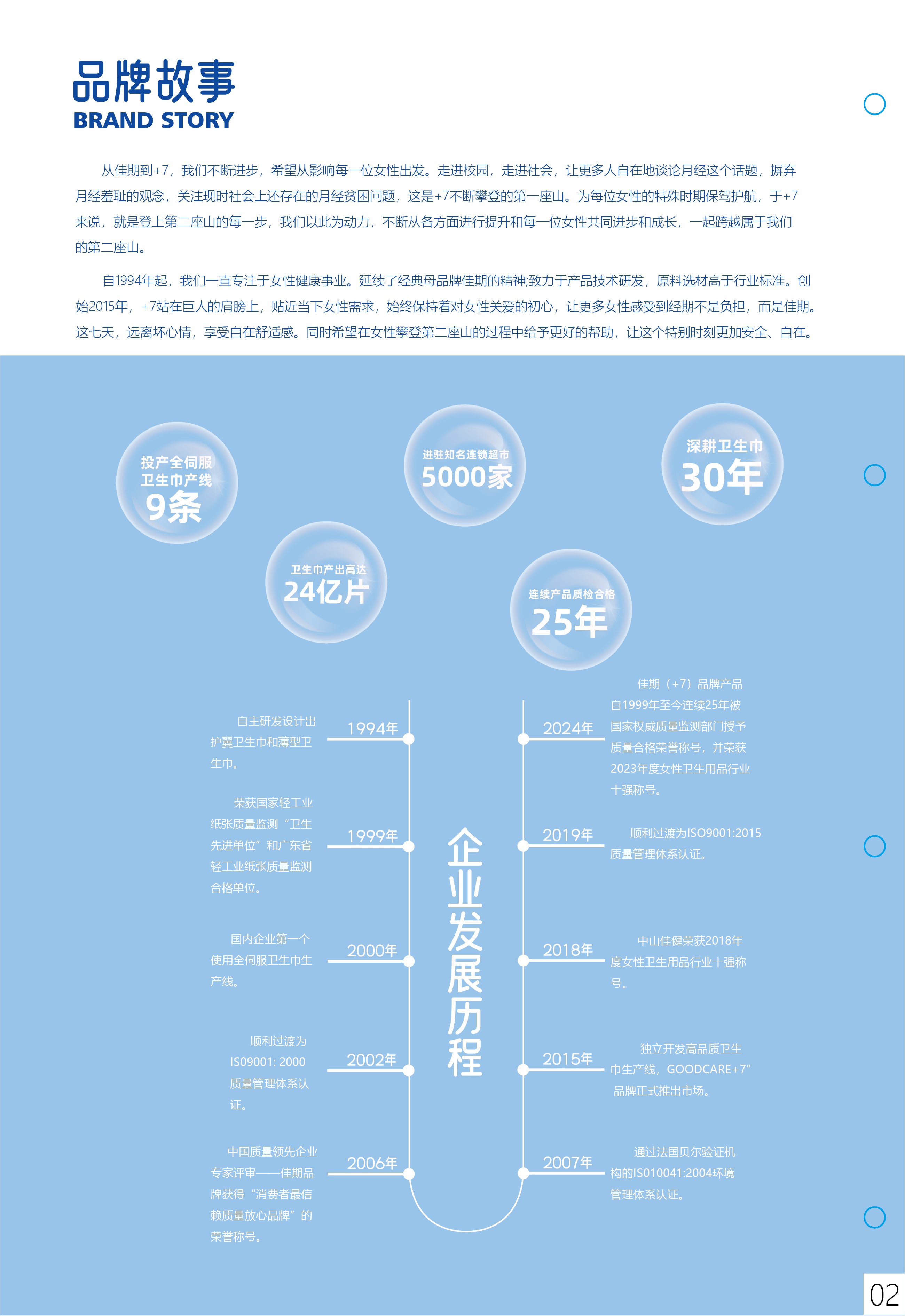 Goodcare +7 Natural Cotton Ultra Thin Sanitary Pads